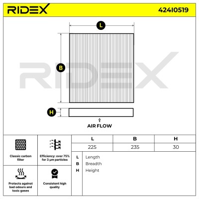 Cabin Air Filter RIDEX 424I0519 424I0519 - photo 6