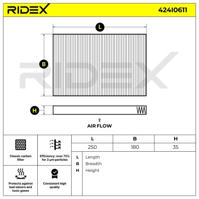 Cabin Air Filter RIDEX 424I0611 424I0611 - photo 3