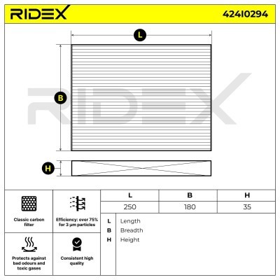 Cabin Air Filter RIDEX 424I0294 424I0294 - photo 5