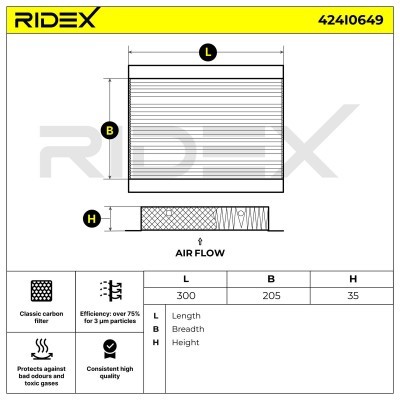 Cabin Air Filter RIDEX 424I0649 424I0649 - photo 6