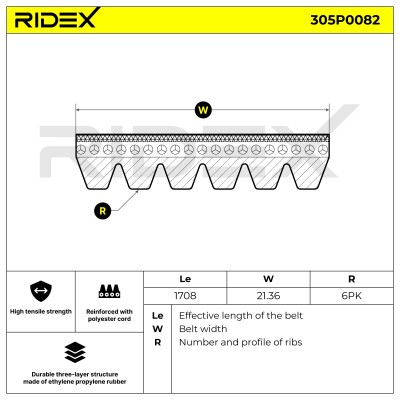 V-Ribbed Belt RIDEX 305P0082 305P0082 - photo 6