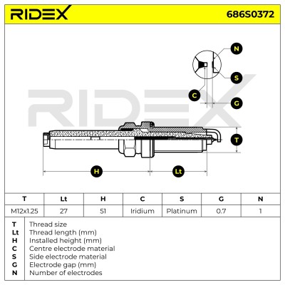Spark Plug RIDEX 686S0372 686S0372 - photo 5