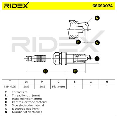 Spark Plug RIDEX 686S0074 686S0074 - photo 6
