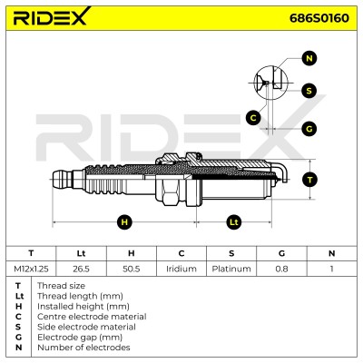 Spark Plug RIDEX 686S0160 686S0160 - photo 5