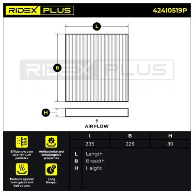 Cabin Air Filter RIDEX 424I0519P 424I0519P - photo 7