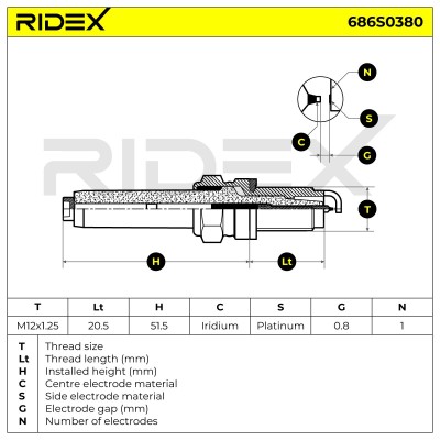 Spark Plug RIDEX 686S0380 686S0380 - photo 5