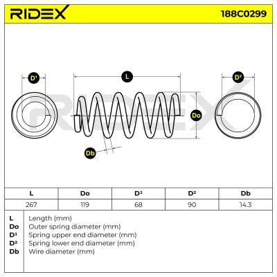 Suspension Spring RIDEX 188C0299 188C0299 - photo 5