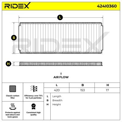 Cabin Air Filter RIDEX 424I0360 424I0360 - photo 6