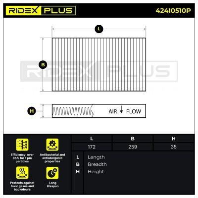 Cabin Air Filter RIDEX 424I0510P 424I0510P - photo 7