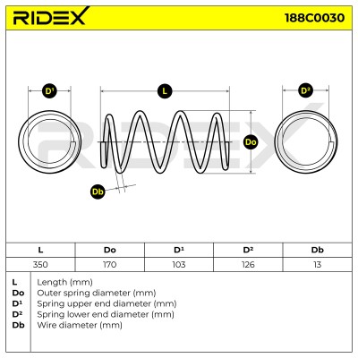 Suspension Spring RIDEX 188C0030 188C0030 - photo 5