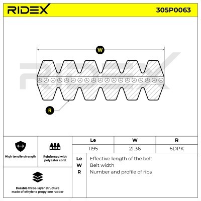 V-Ribbed Belt RIDEX 305P0063 305P0063 - photo 4