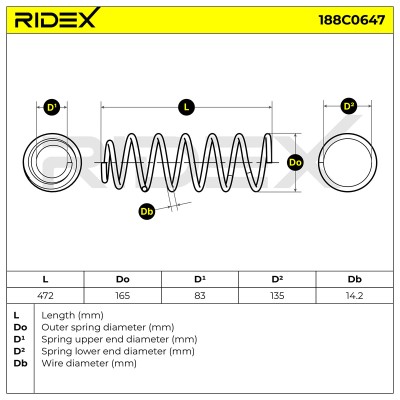 Suspension Spring RIDEX 188C0647 188C0647 - photo 5