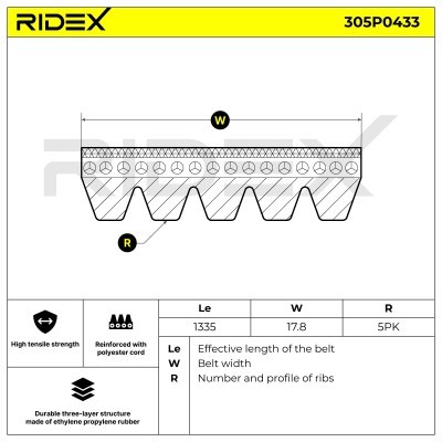 V-Ribbed Belt RIDEX 305P0433 305P0433 - photo 4