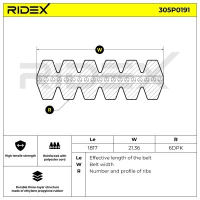 V-Ribbed Belt RIDEX 305P0191 305P0191 - photo 2