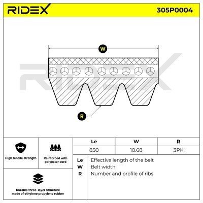 V-Ribbed Belt RIDEX 305P0004 305P0004 - photo 3