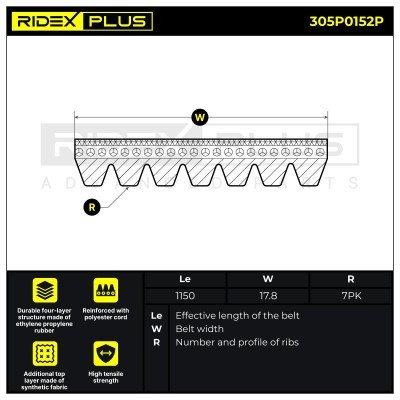 V-Ribbed Belt RIDEX 305P0152P 305P0152P - photo 6