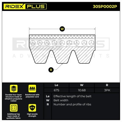 V-Ribbed Belt RIDEX 305P0002P 305P0002P - photo 3