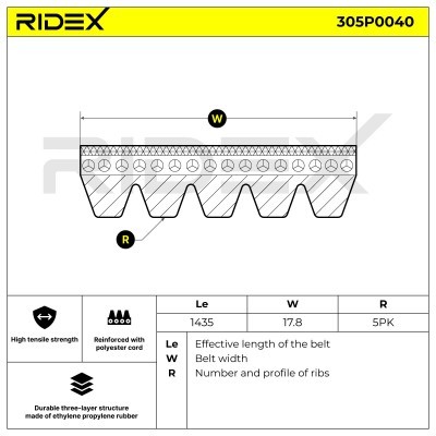 V-Ribbed Belt RIDEX 305P0040 305P0040 - photo 3