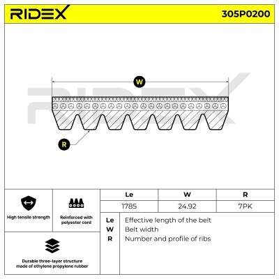 V-Ribbed Belt RIDEX 305P0200 305P0200 - photo 3