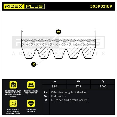 V-Ribbed Belt RIDEX 305P0218P 305P0218P - photo 3