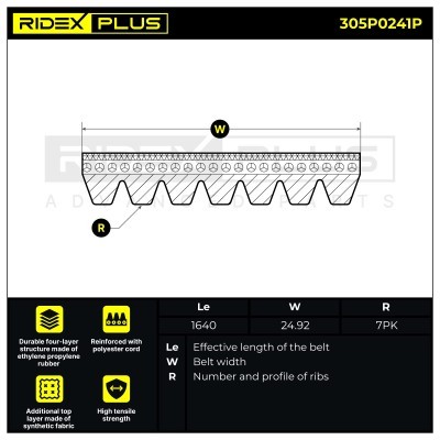 V-Ribbed Belt RIDEX 305P0241P 305P0241P - photo 6
