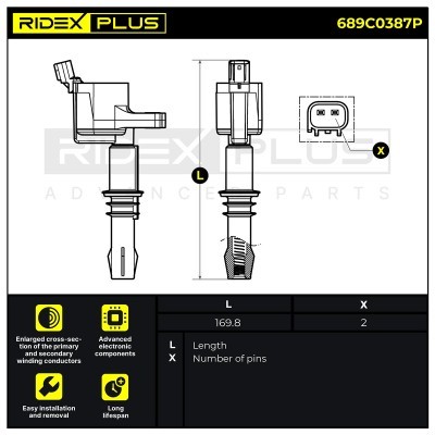 Ignition Coil RIDEX 689C0387P 689C0387P - photo 9