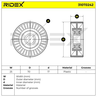 Belt Tensioner V-Ribbed Belt RIDEX 310T0242 310T0242 - photo 6
