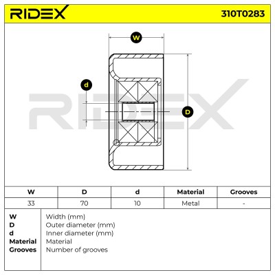 Belt Tensioner V-Ribbed Belt RIDEX 310T0283 310T0283 - photo 6