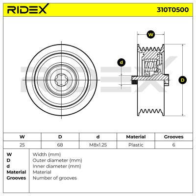 Belt Tensioner V-Ribbed Belt RIDEX 310T0500 310T0500 - photo 5