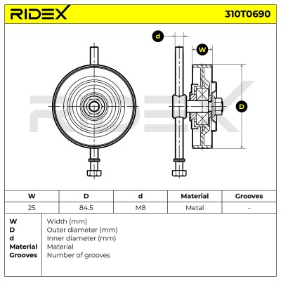 Belt Tensioner V-Ribbed Belt RIDEX 310T0690 310T0690 - photo 6